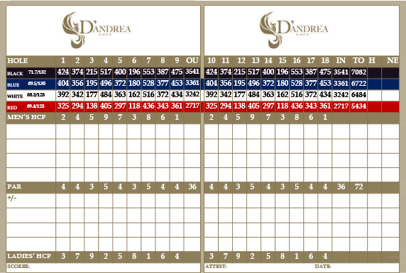 Scorecard Holes